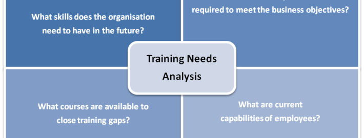 what is need analysis in education
